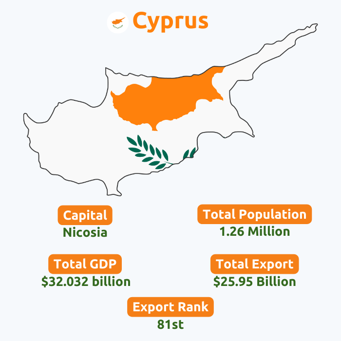  Cyprus Export Data | Cyprus Trade Data